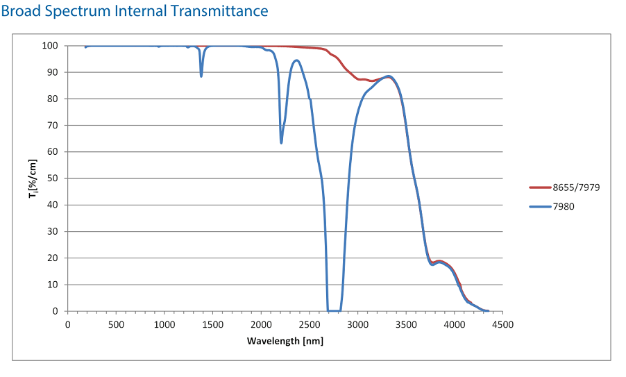 CORNING 7980 8655 7979.jpg